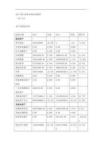 双汇集团财务分析报告