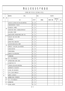 物业公司安全生产检查表