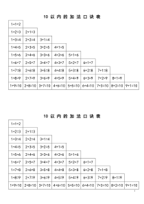 新人教版一年级上册数学10以内加减法口诀表(直接打印)