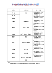 班级安全网格化管理样表