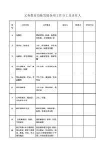 义务教育均衡发展各项工作分工及责任人