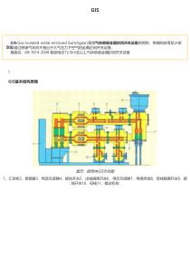 GIS及其基本原理