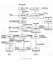 PUREX流程