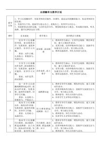 后滚翻单元教学计划