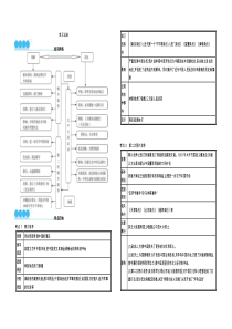 部编八年级上册历史思维导图单元总结