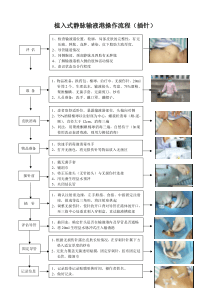 输液港维护操作流程