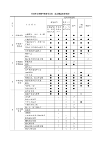 GB38900机动车安全技术检验项目表