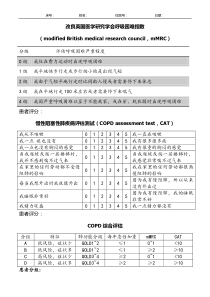 COPD分组(mMRC-CAT)