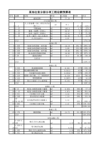 分部分项工程定额预算表