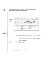 高中政治统编版必修一《中国特色社会主义》知识点汇总