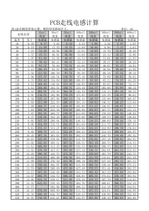 PCB走线电感表