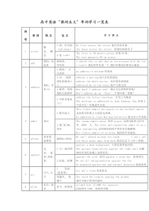 高中英语熟词生义一览表