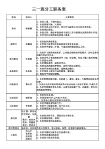 班干部分工明细表