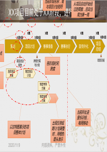 PMO-项目绩效报告(周报)模板-V1.0