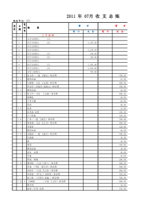 牙科门诊收入报表模板