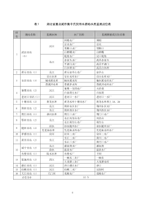 湖北省重点城市集中式饮用水源地水质监测点位表.