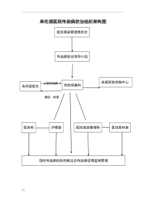 传染病防治组织架构图