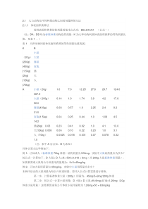 怎样确定小鼠灌胃剂量-中药粗提取物