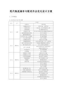 现代物流储存与配送作业优化设计方案