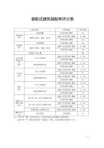 装配式建筑装配率评分表