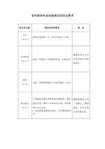 音乐教师专业技能测试项目及要求