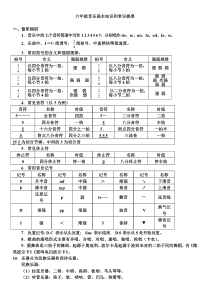 六年级《音乐》知识点汇总