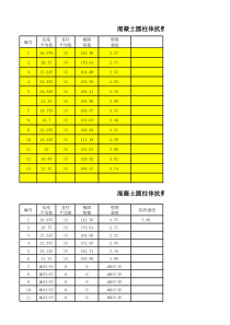 混凝土圆柱体抗劈裂强度计算表