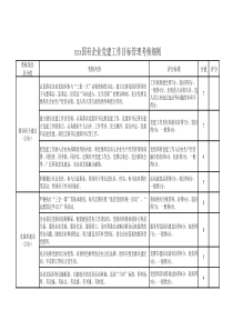 xxx国有企业党建工作目标管理考核细则