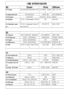 人教版高中英语单元知识点归纳