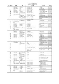 社会工作实务分类表