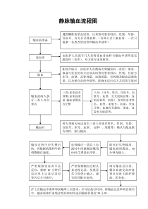 静脉输血流程图