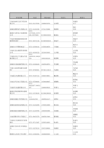 浙江2014年最新企业名单