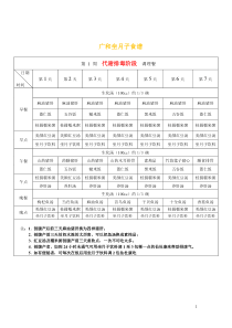 台湾广和月子餐食谱-小S月子餐餐单及详细做法