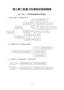 高中生物知识点总结(全附图)