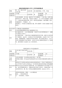 小学六上科学实验通知单