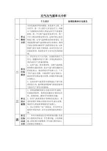 第三章单元分析(天气与气候)