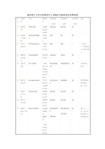 南京理工大学分析测试中心服务项目收费标准