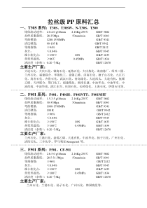 拉丝级PP原料汇总