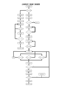 公路养护工程部门管理流程图