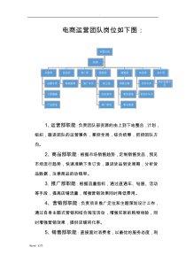 电商运营团队结构图与岗位职责