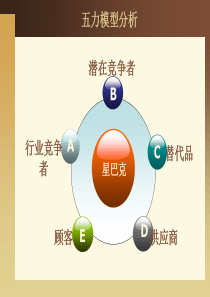 星巴克五力模型分析