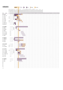 项目进度计划甘特图