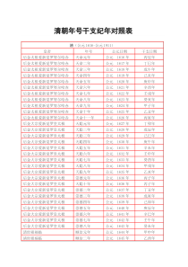 清朝年号干支纪年对照表