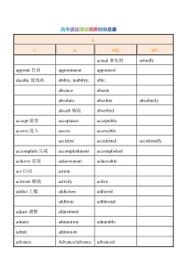 (完整)高考语法填空词性转换总表