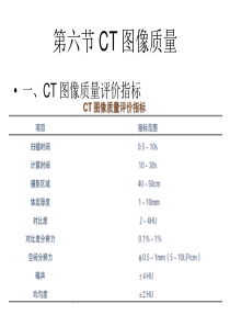 CT图像质量及其影响因素.