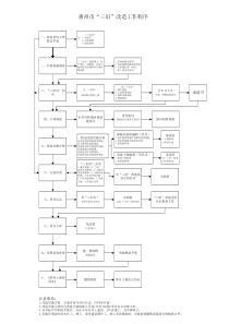 三旧改造流程图-惠州市