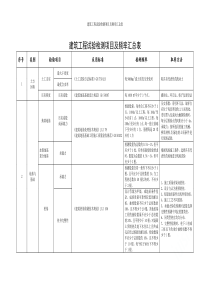 建筑工程试验检测项目及频率汇总表