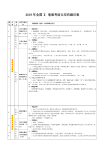 2019年全国I卷高考语文双向细目表