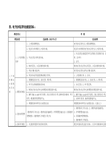 电子技术应用专业建设目标