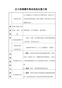 压力容器爆炸事故现场处置方案